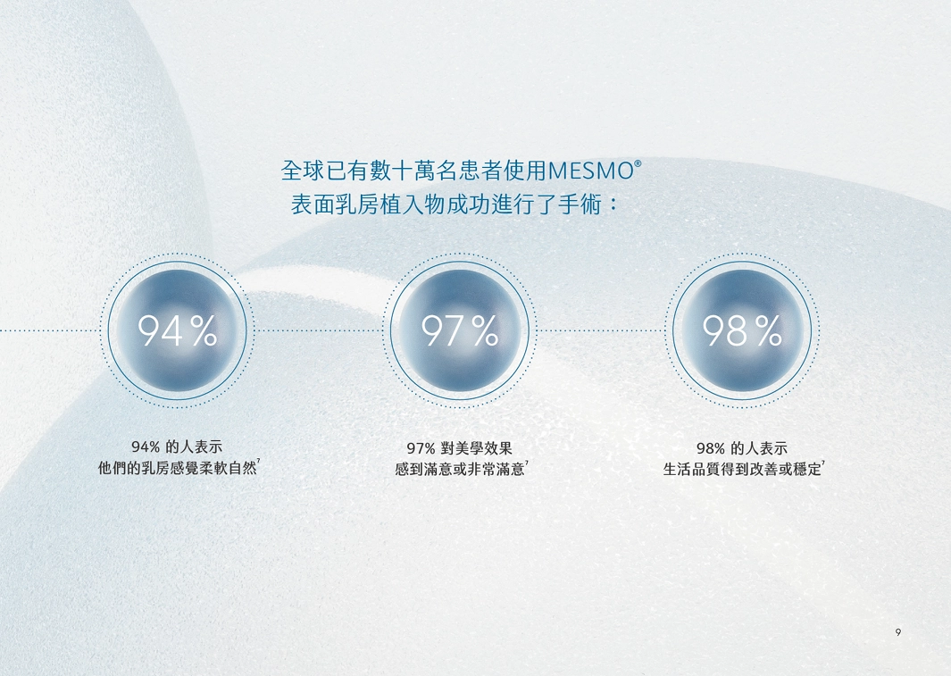 全球已有數十萬名患者使用女神波
