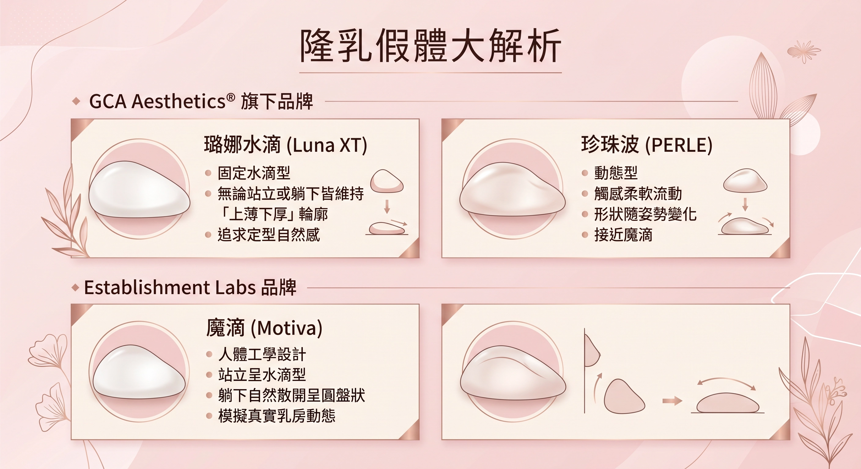 璐娜水滴 vs 魔滴 vs 珍珠波：三種假體比一比