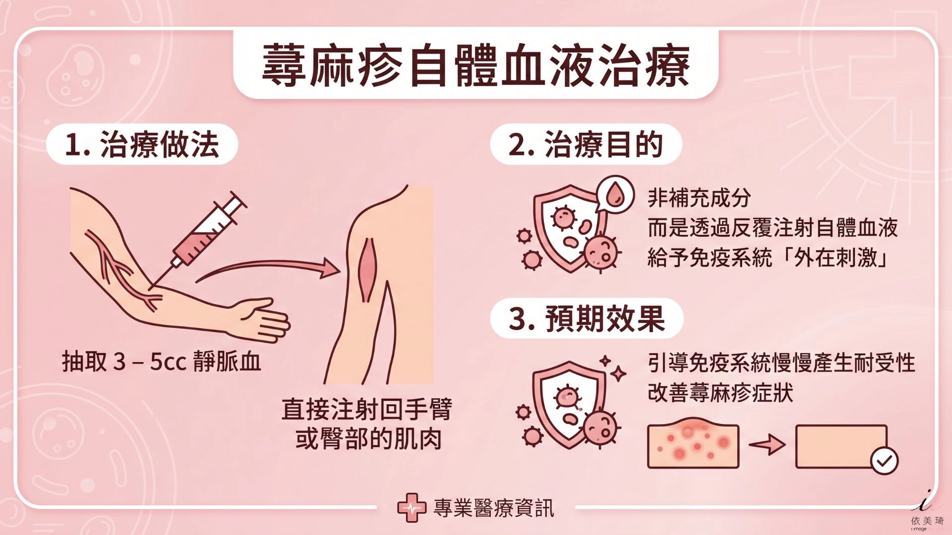 AWBI 的做法是：從手臂抽取 3 – 5cc 的靜脈血，直接注射回手臂或臀部的肌肉。