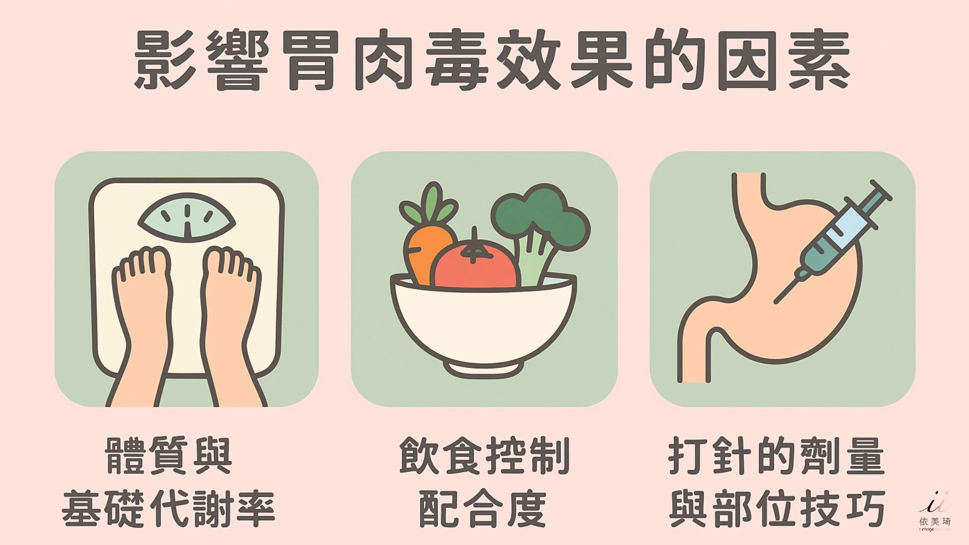 影響胃肉毒效果的因素