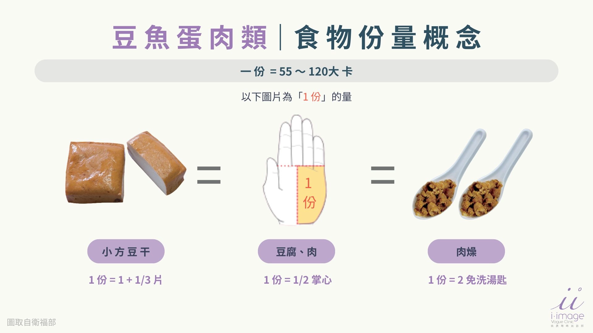 豆魚蛋肉類食物份量圖