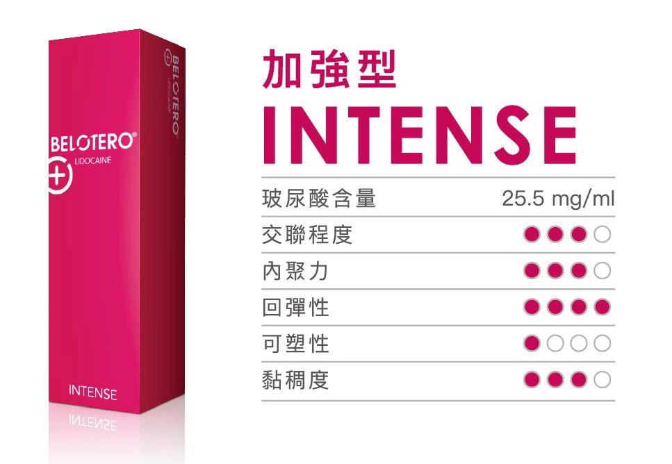  Belotero® 系列 | INTENSE