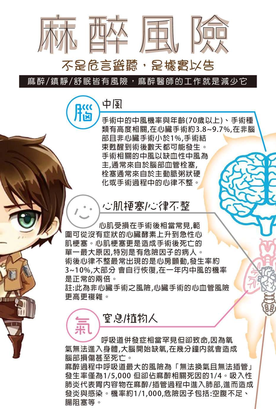 醫美手術麻醉風險