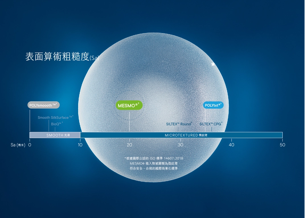 20 微米的柔細紋理