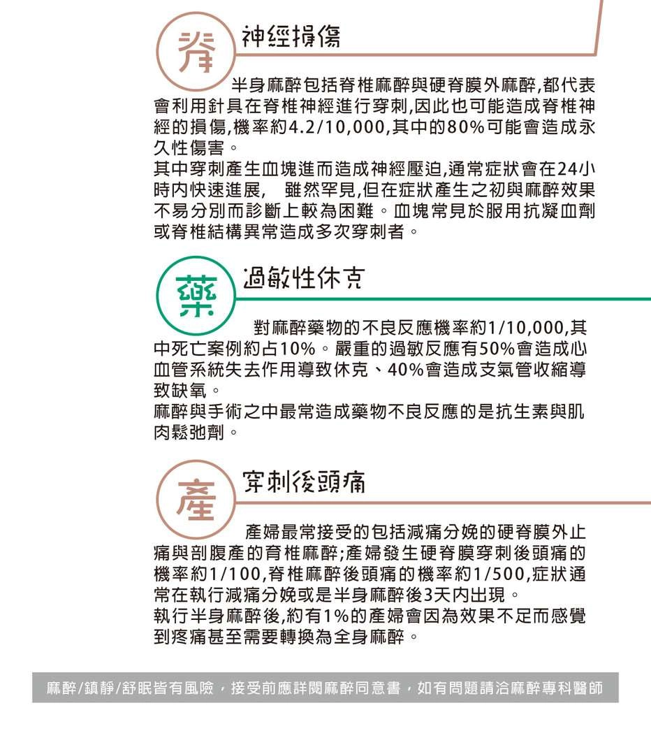 醫美手術麻醉風險