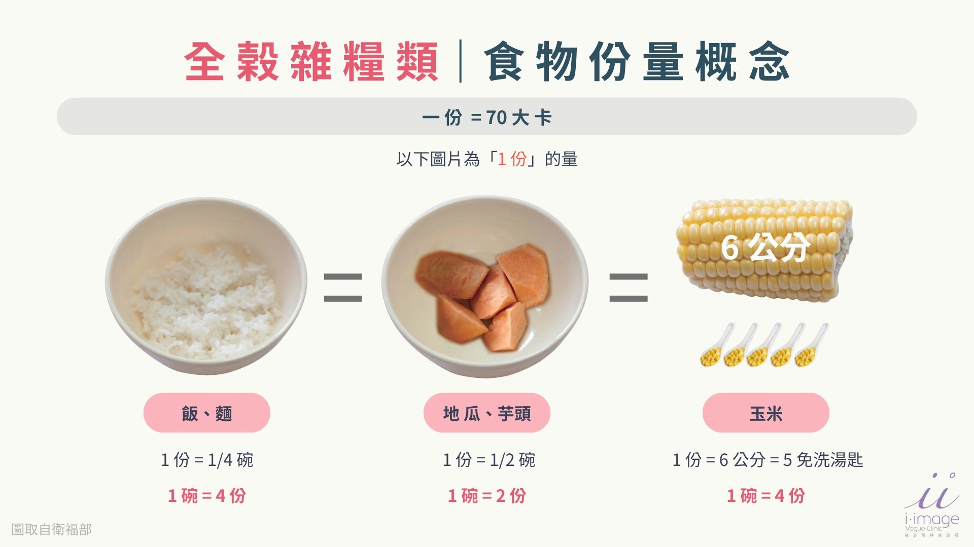 全穀雜糧類食物份量圖