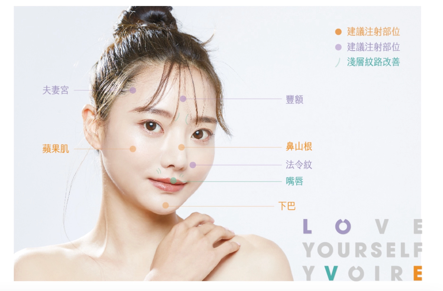 LG 玻尿酸治療適用部位