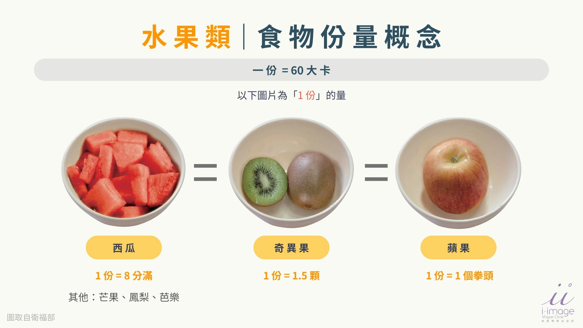 水果類食物份量圖