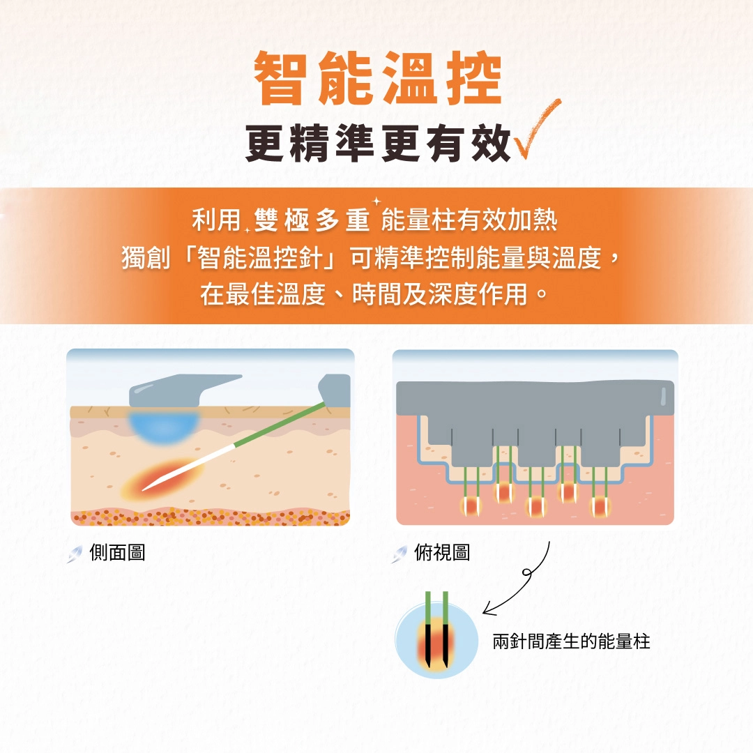 魔女電波智慧溫控針