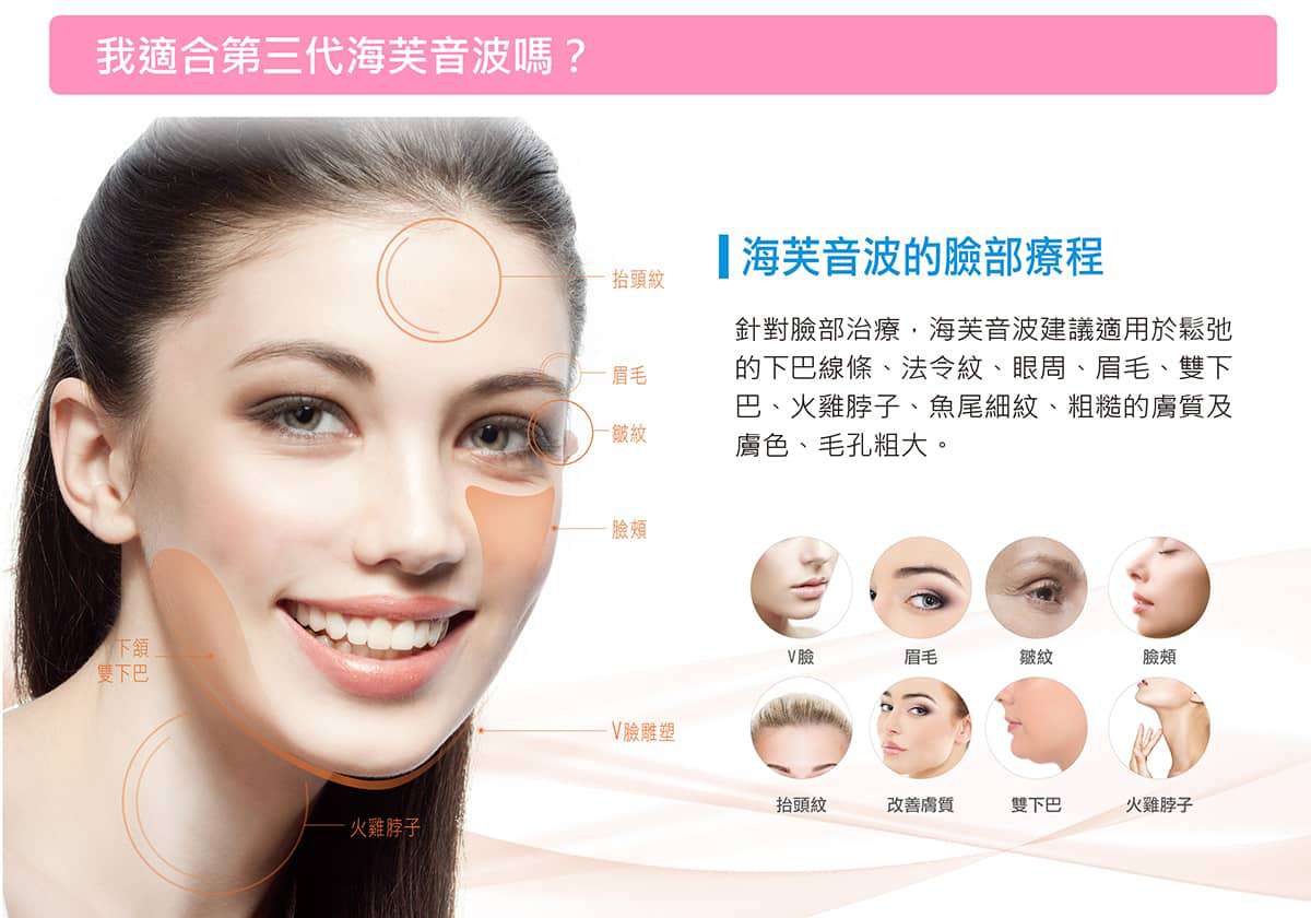 我適合第三代海芙音波嗎?