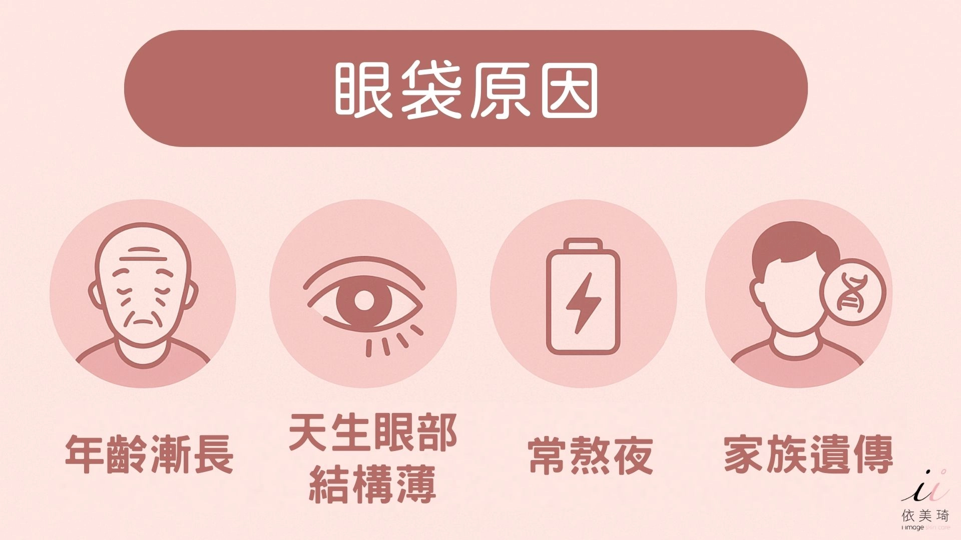 眼袋原因