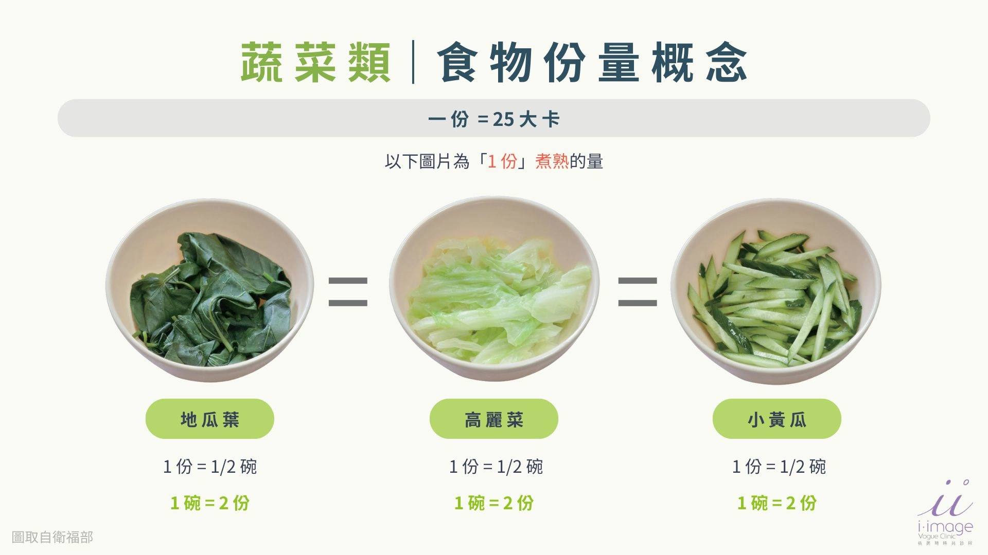 蔬菜類食物份量圖