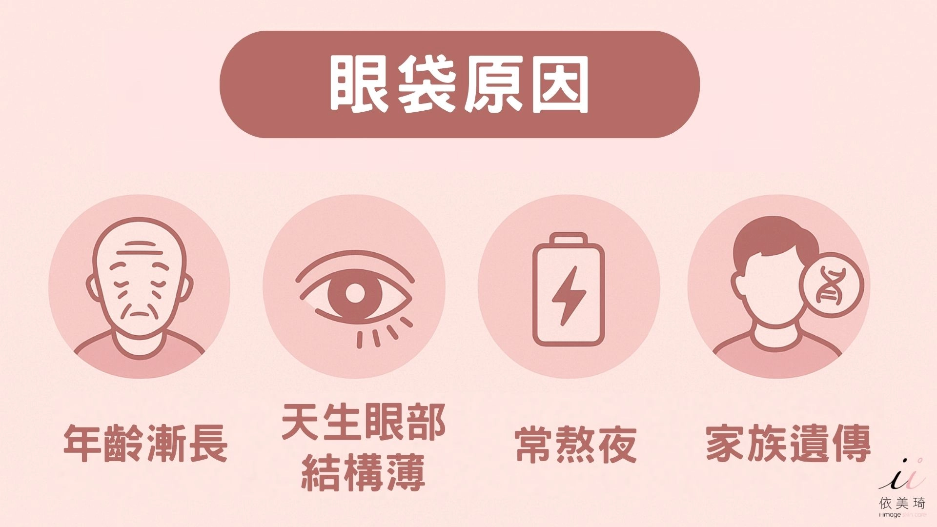 眼袋原因