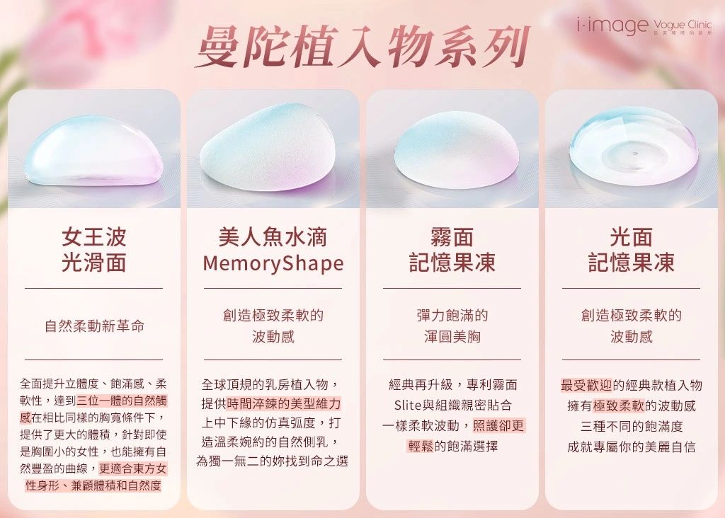 曼陀常見假體類型:女王波、美人魚水滴、記憶果凍