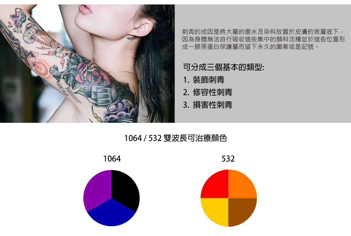 探索皮秒Discovery Pico-淡化刺青