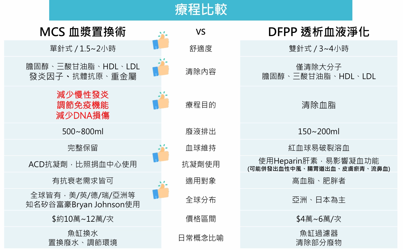 TPE VS DFPP