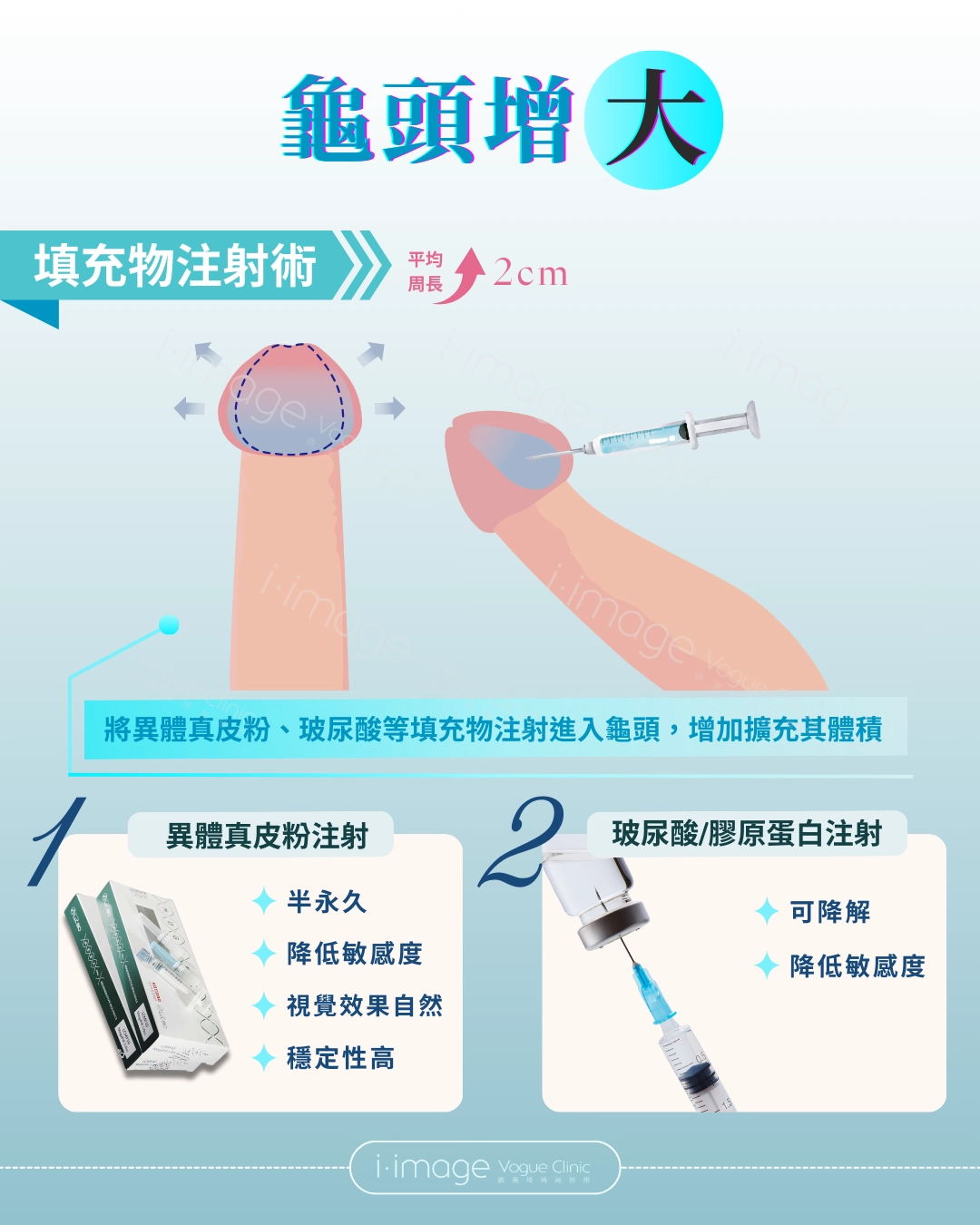 龜頭增大-填充物注射