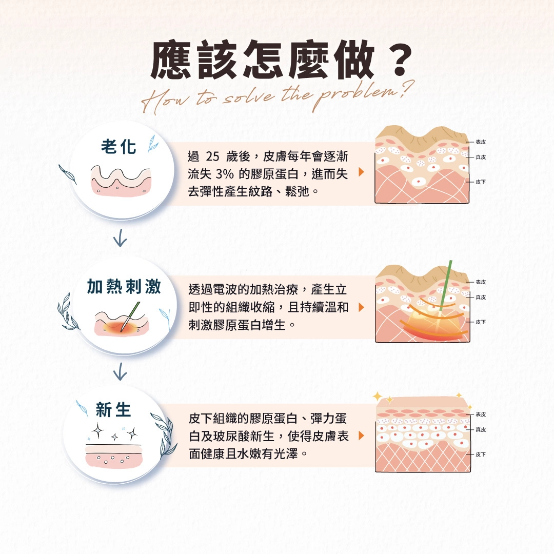 魔女電波 ( 魔方電波 ) 怎麼作用
