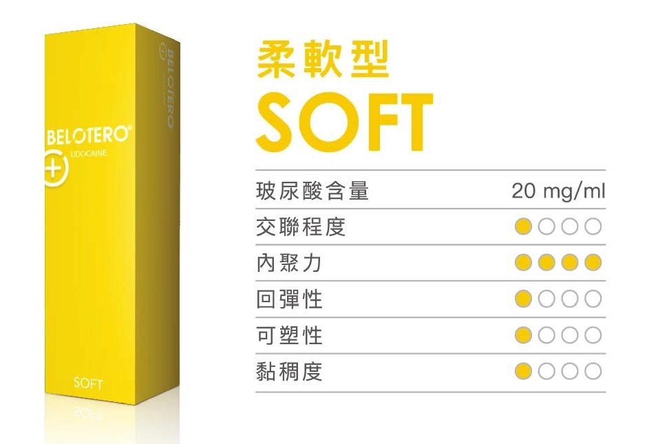  Belotero® 系列 | SOFT