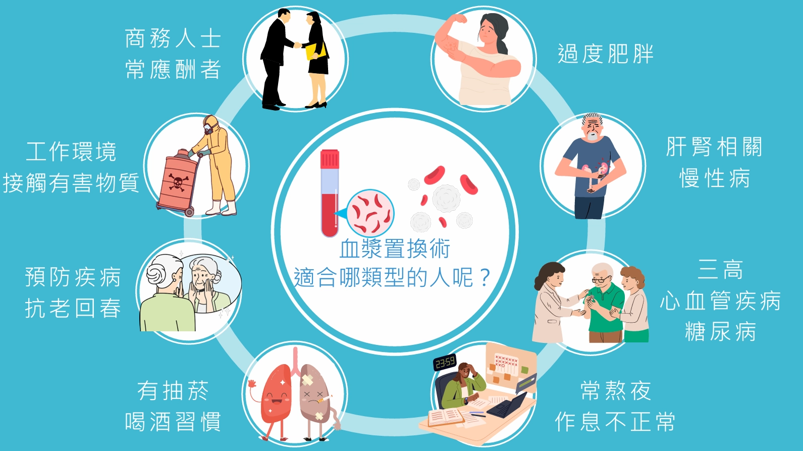 血漿置換適合誰