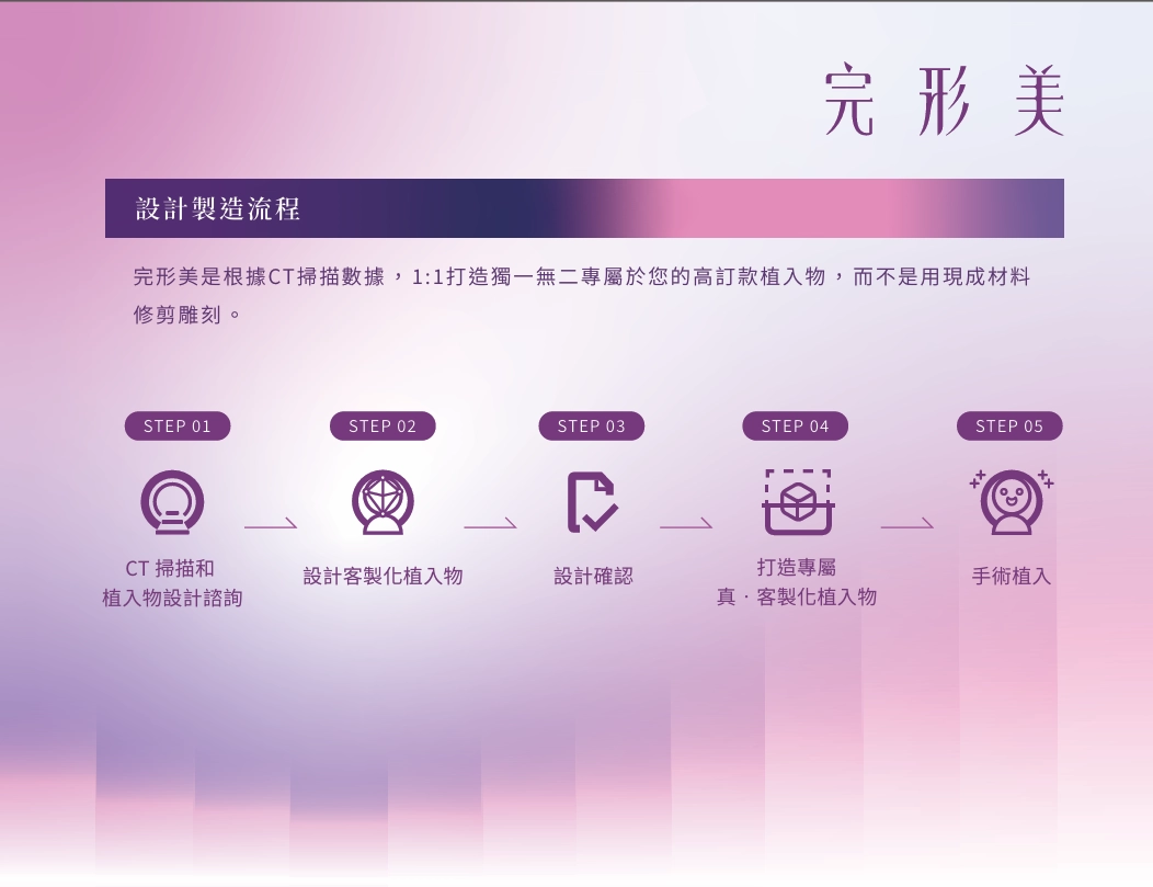 完形美 FITme 製作與手術流程