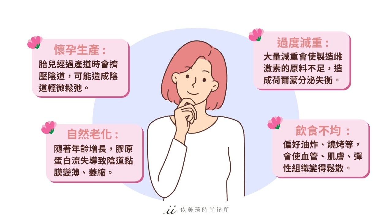 私密處鬆弛症狀
