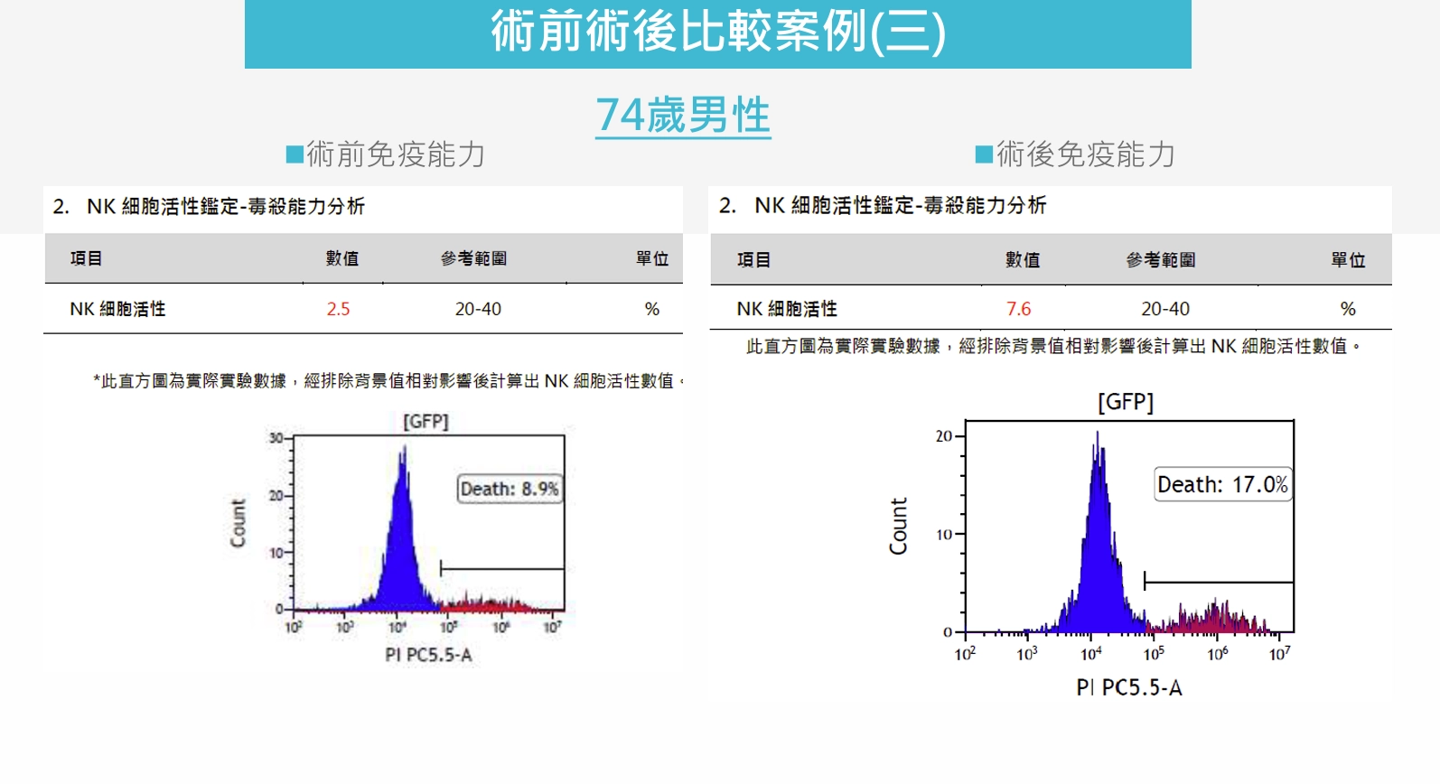 術前術後比較案例