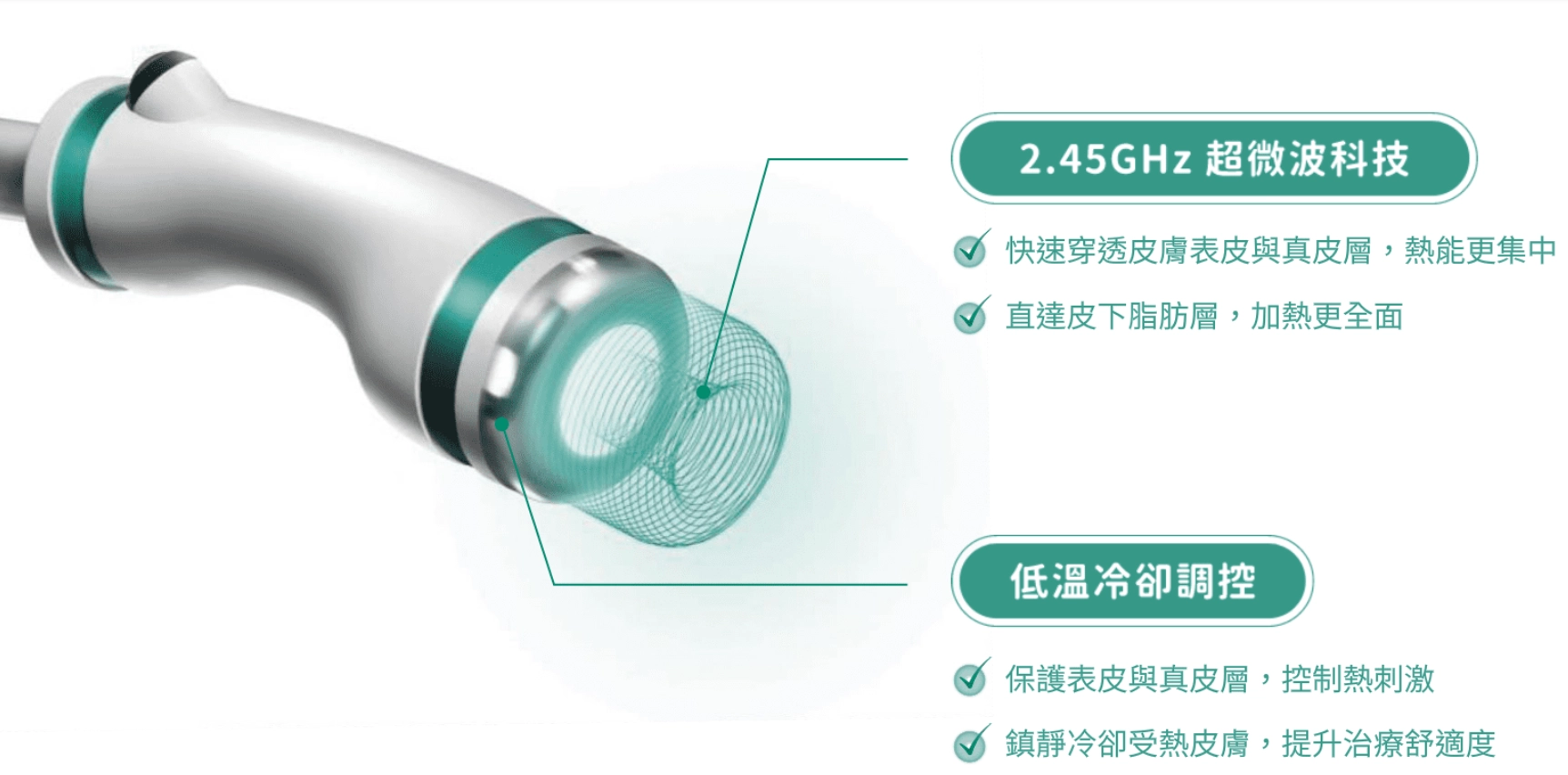 ONDA 超微波是什麼