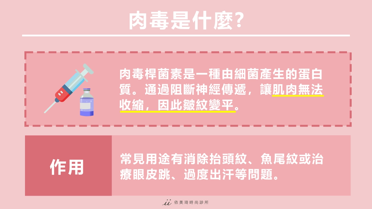 肉毒桿菌素是一種由細菌產生的蛋白質，常用在醫美和醫療上。它可以暫時放鬆肌肉，讓皺紋變少或舒緩過度緊繃的肌肉。