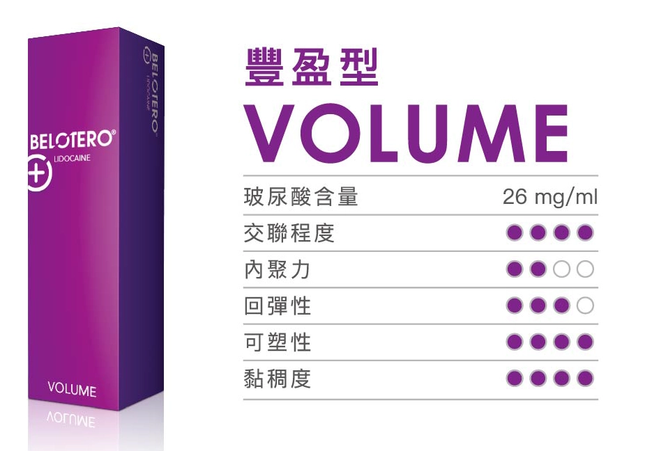  Belotero® 系列 | VOLUME