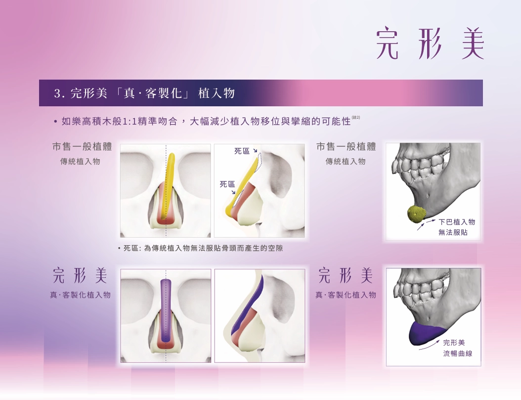 1:1 精準建模你個人骨骼結構
