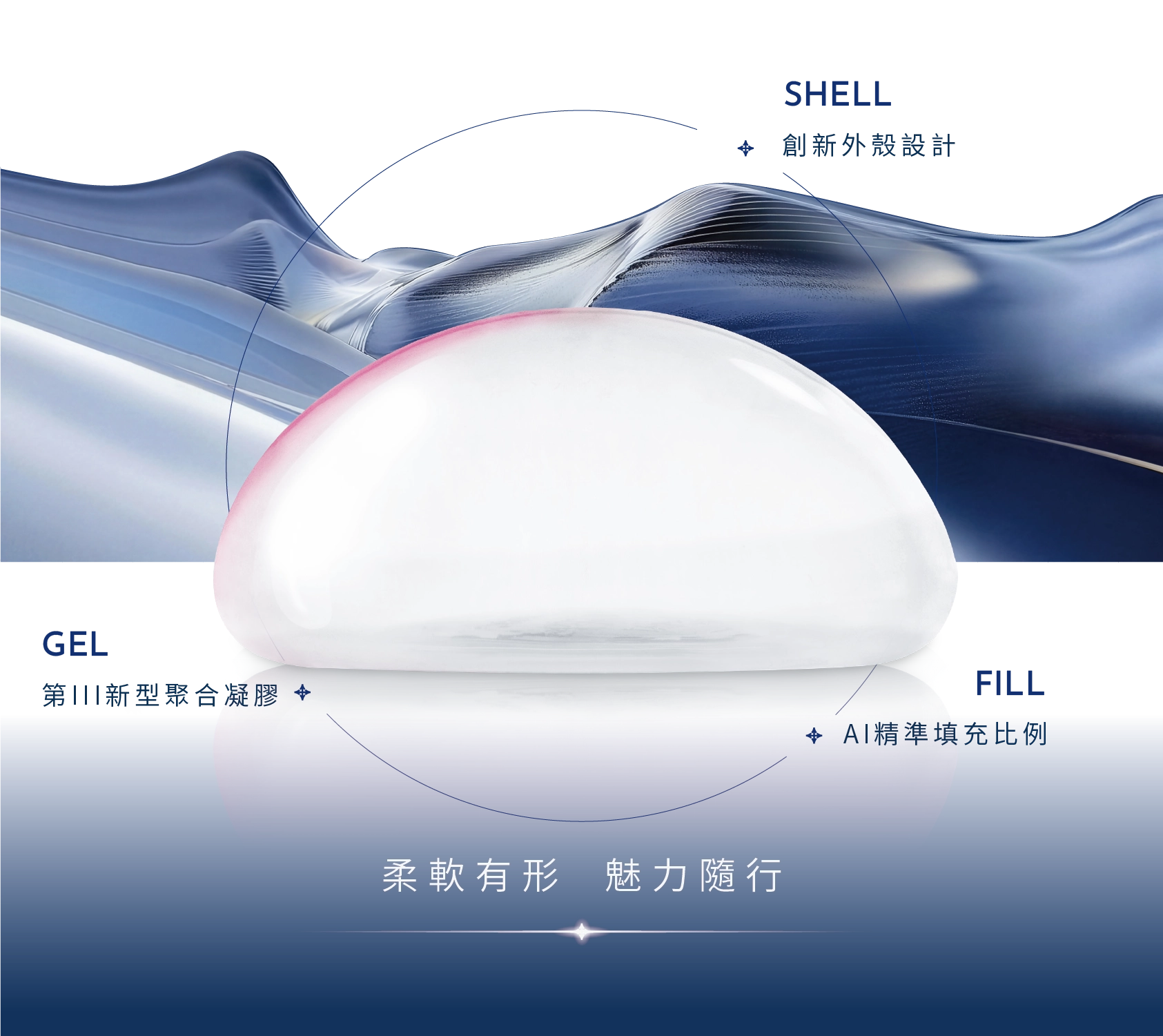 第三型高凝聚力凝膠是什麼意思？觸感真的會變硬嗎？