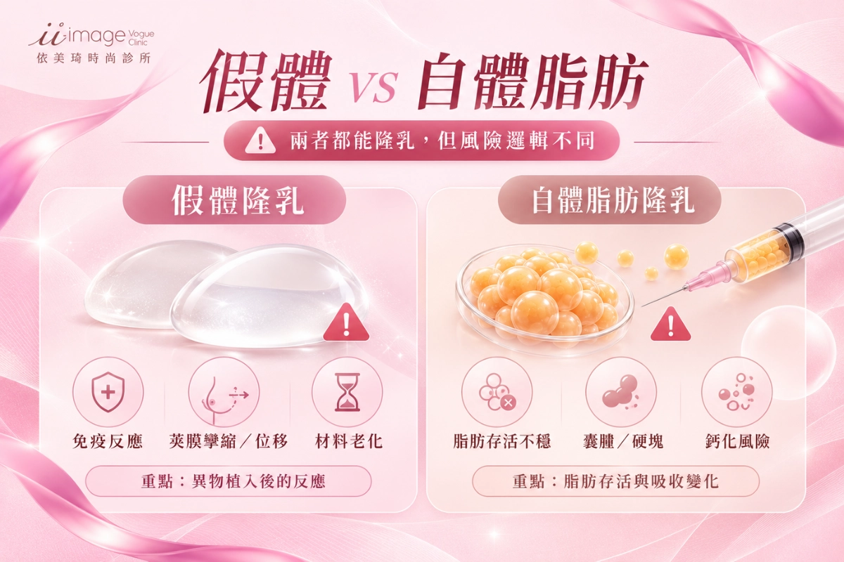 「假體」與「自體脂肪」的風險差異