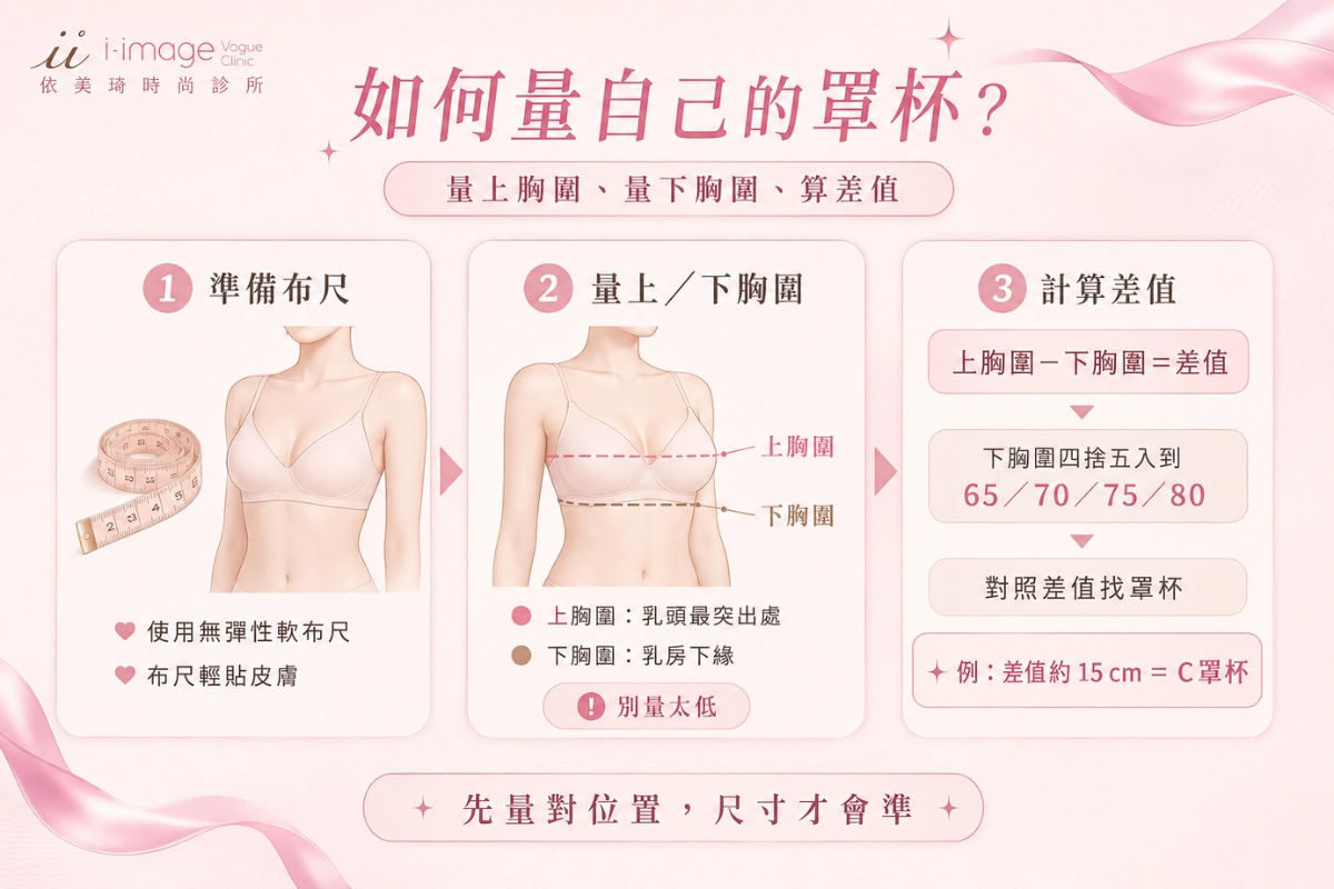 如何量自己的罩杯