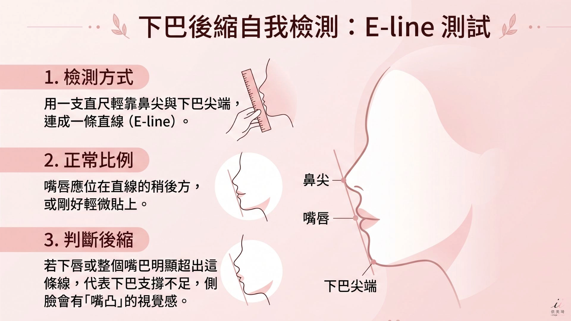 E-line 測試
