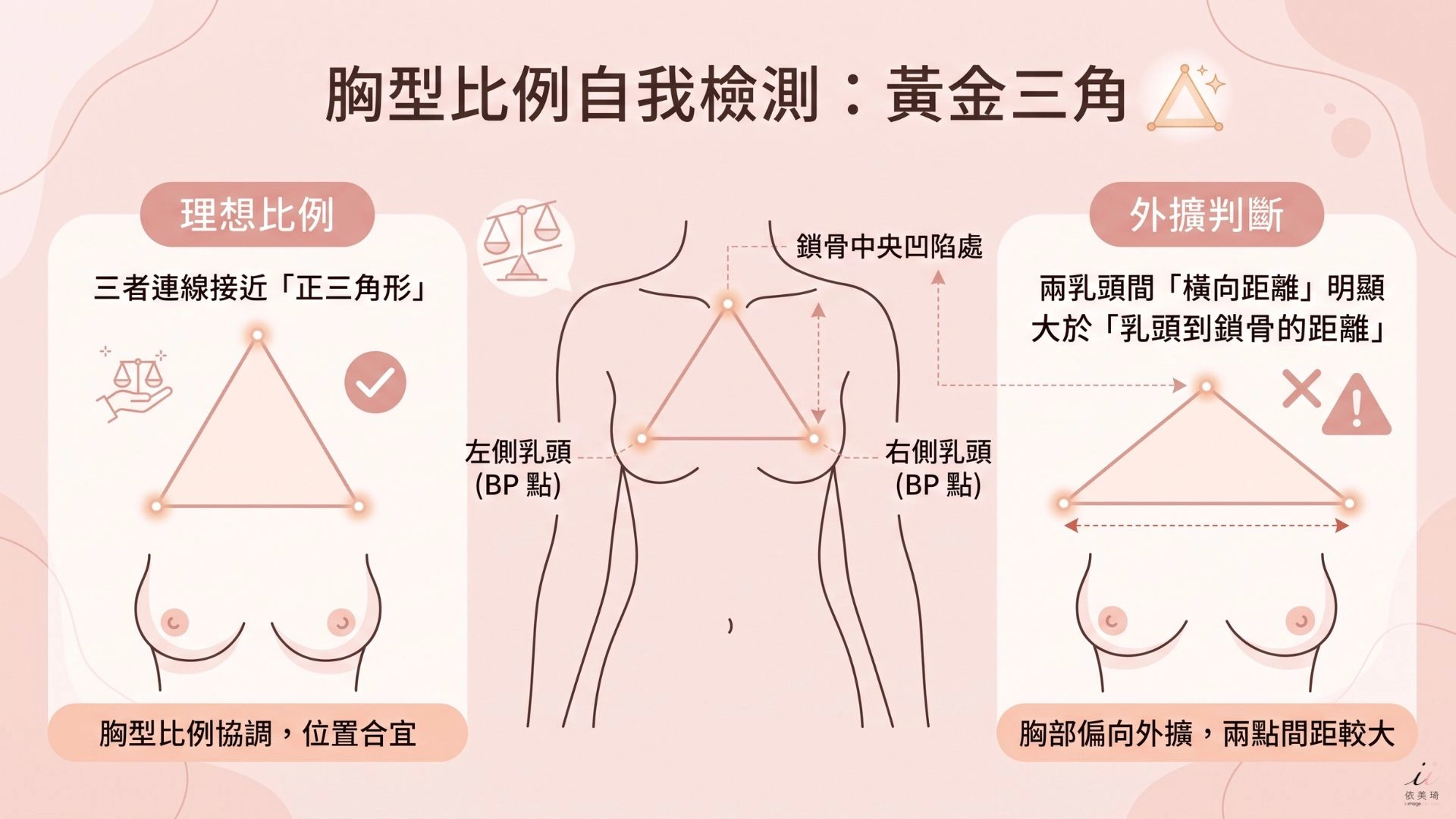 什麼是二次隆乳？